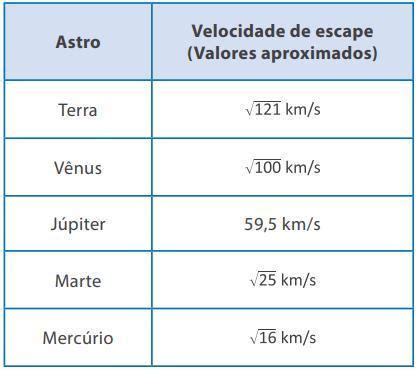 Velocidade Escape - A velocidade de escape é a velocidade mínima necessária para um objeto ...