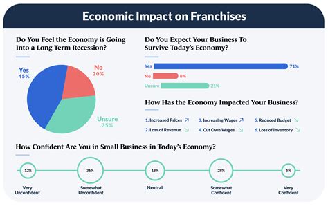 2023 Small Business Franchise Trends Guidant