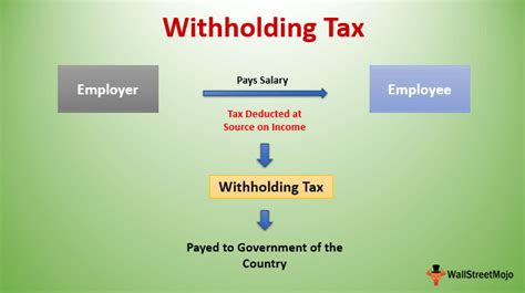 Withholding Tax Meaning Types Step By Step Calculation