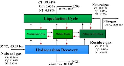 Table 1 From Exergoeconomic Evaluation Of An Integrated Nitrogen