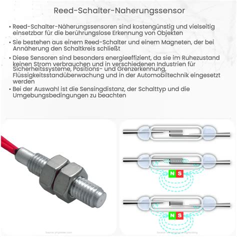 Reed Schalter Näherungssensor Wie es funktioniert Anwendung Vorteile