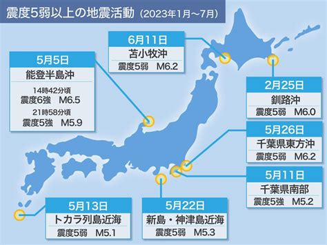 今年前半は“震度5弱以上”が多発 「巨大地震の前触れ」は本当か？ 日本に地震安全地帯がない理由 災害に備える（yahoo ニュース