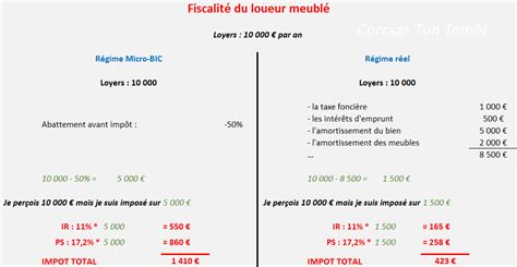 Loueur Meubl Non Professionnel Siret Ozakcassava