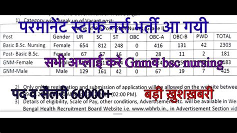 Staff Nurse Vacancy 2022 Staff Nurse Permanent Vacancy 2022 New Nursing Recruitment 2022 Youtube