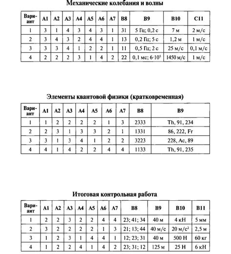 ОТВЕТЫ - ФИЗИКА 9 КЛАСС - КОНТРОЛЬНЫЕ РАБОТЫ В НОВОМ ФОРМАТЕ ...