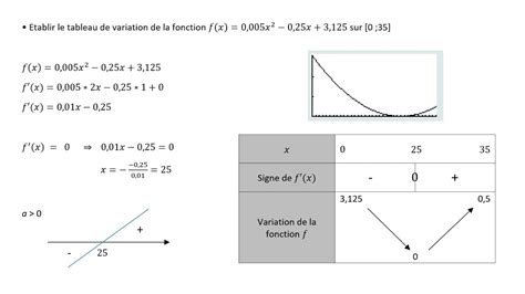 Comment établir le tableau de variation d une fonction à l aide de sa