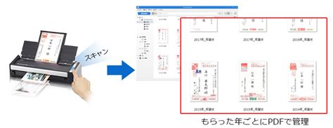 スキャナー Scansnap： 年賀状整理術 Ricoh