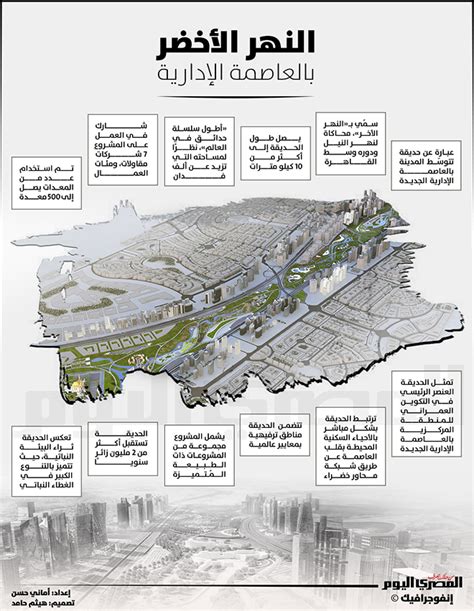 إنفوجرافيك النهر الأخضر بالعاصمة الإدارية المصري اليوم