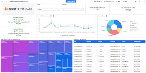 Jira Dashboard Templates