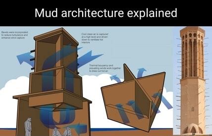 Mud architecture explained - iFunny