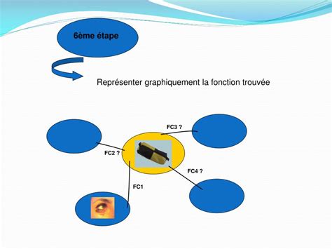 PPT LE CDCF Cahier Des Charges Fonctionnel PowerPoint Presentation