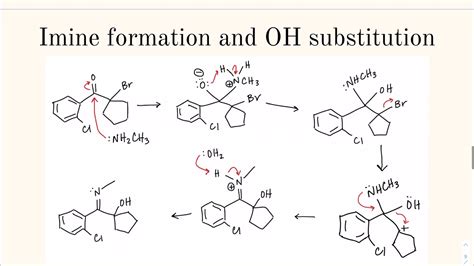 Synthesis of Ketamine - YouTube