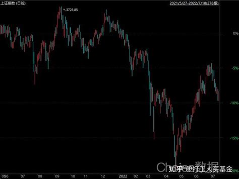 A股、港股为何大幅反弹，见底了吗？下半年a股走势分析 知乎