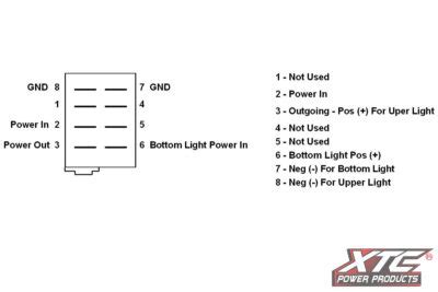 Xtc Power Products Grille Light Bar Rocker Switch Jagged X Offroad