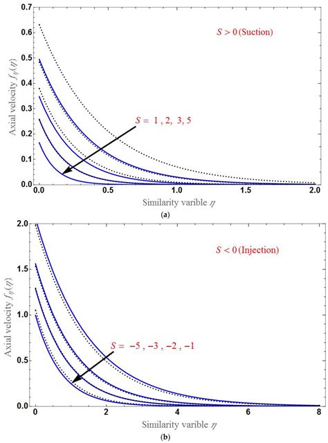 Applied Sciences Free Full Text An Mhd Marangoni Boundary Layer