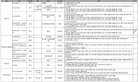 Medigate News 비대면 진료 처방 제외 요청한 총 14개 성분 의약품 목록은