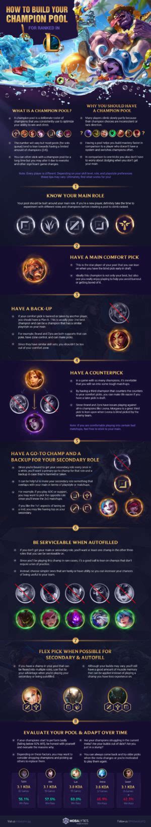 How to Build your Champion Pool in League of Legends - Mobalytics