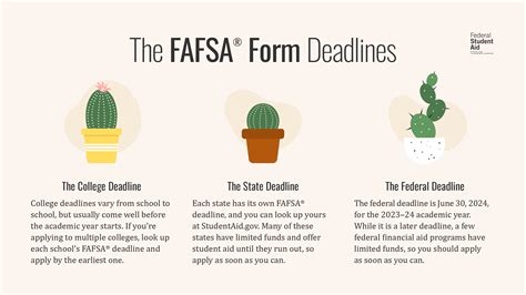 Fafsa Form 2023 24 Deadline - Printable Forms Free Online