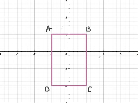 How To Translate Figures In Coordinate Space Krista King Math