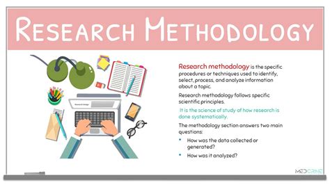 Research Design Methodology Definition - Design Talk