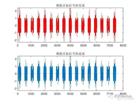 基于matlab实现16个调频脉冲信号的产生、脉冲压缩、mti、mtd、cfar等信号处理算法 Csdn博客