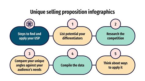 Propuesta Nica De Ventas Google Slides Y Ppt