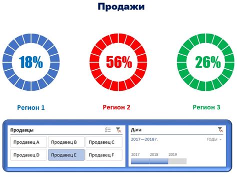 Инфографика Excel Блог Управление проектами