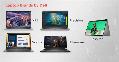 Dell Vs Hp Laptops Which Brand Best Fits Your Needs