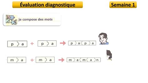 Lecture Valuation Diagnostique Semaine Page Le Chemin Des