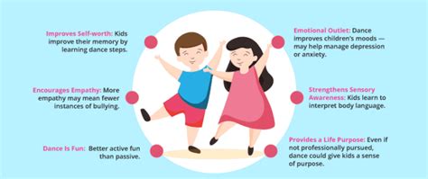 25 Benefits of Dance for Kids (and Adults) - MomLovesBest