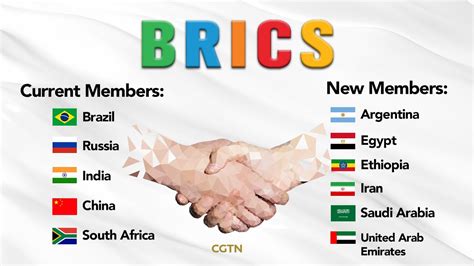 Trick To Remember Six New Countries In Brics Important Facts Youtube