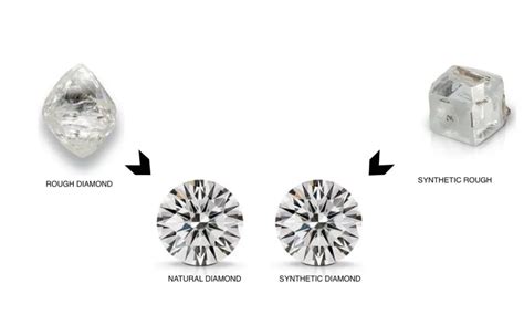 Artificial Diamonds - Blog | Stuid Learning App