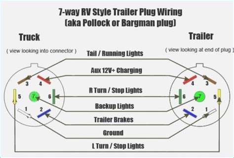 7 Wire Trailer Wiring