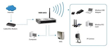 C Mo Instalar Un Access Point Para Distribuir Internet A Laptops