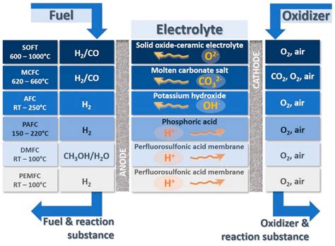 Ijms Free Full Text A Review On Ionic Liquids Based Membranes For