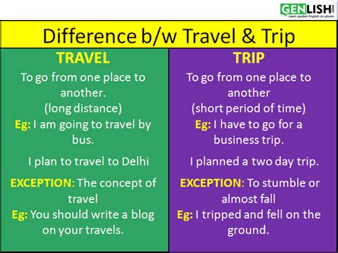 Difference Between Travel And Trip