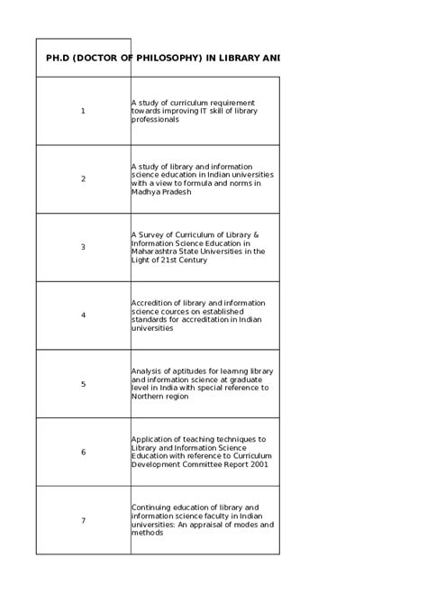 Xls Lis Research In India On Lis Education