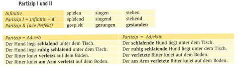 Deutsch B21 Partizipialkonstruktion