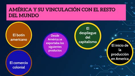 Am Rica Y Su Vinculaci N Con El Resto Del Mundo By Stefania Ruiz On Prezi