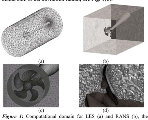 Figure 1 From Numerical Simulations Of The Cavitating Flow On A Marine