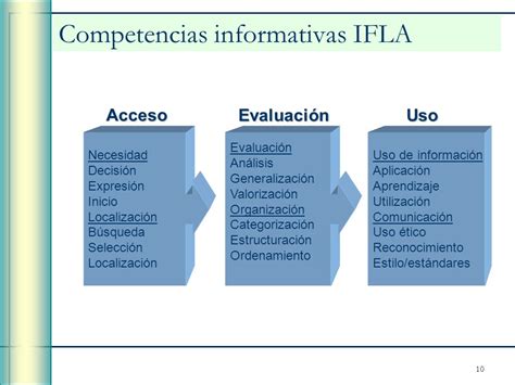 Directrices Para La Implementaci N De Programas Dhi Ppt Descargar