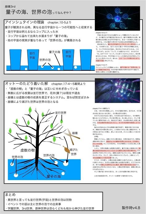 虚数の樹と量子の海について 崩壊3rd Hoyolab