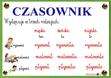 Nauczanie Gramatyki W Edukacji Wczesnoszkolnej Dla Belfra