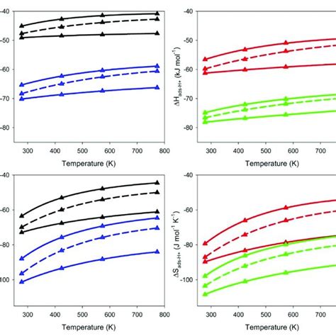 Characterizations Of Membered Ring Mr Zeolites With Different