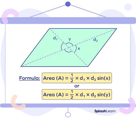 Area Of Parallelogram Formula Facts Examples Facts