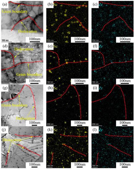 Materials Free Full Text Effects Of Sc And Zr Addition On