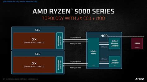 AMD Ryzen 5000 Series Processors Launched Zen 3 Architecture Geeks3D