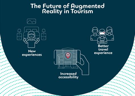 Ways Augmented Reality Is Enhancing The Tourism Experience Mize