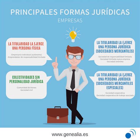 Qué forma jurídica elegir para tu negocio ventajas e inconvenientes