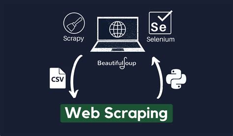 Web Scraping Qu Es Y C Mo La Usan Los Ciberdelincuentes Protegeme